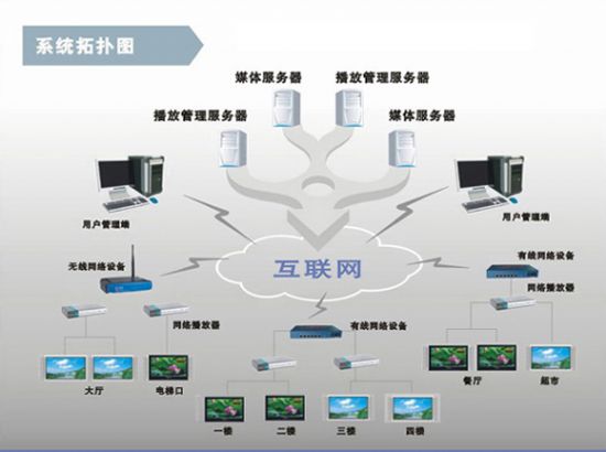 遼鴻智能引領(lǐng)新時代 上海智能建筑信息發(fā)布系統(tǒng)在投影時代商城熱銷