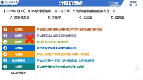 說在前面 信息服務(wù) 因特網(wǎng) isp rfc技術(shù)文檔 邊緣與核心 交換方式 定義與分類 網(wǎng)絡(luò)性能指標(biāo) 計算機網(wǎng)絡(luò)體系結(jié)構(gòu) 章節(jié)小結(jié)