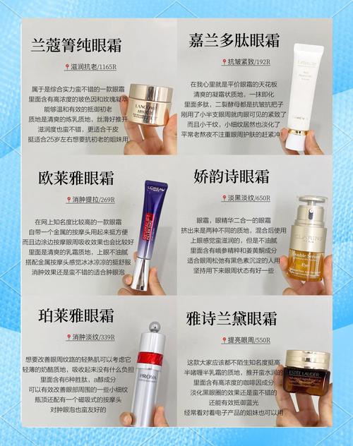 6款必回購眼霜推薦，告別黑眼圈細紋！